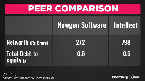 New gen software ipo allotment status